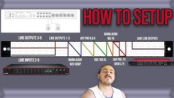 How to Use Focusrite 18i20 for Hybrid Mixing with Analog Gear