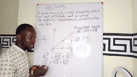 Resultant Vectors. #Vectors in mathematics. #resultantvectorsexplain #positionvectors