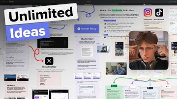 How to find PROFITABLE Saas ideas