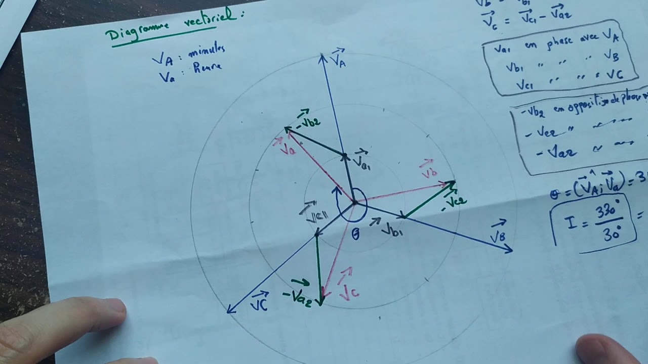 Transfo Triphasé couplage etoile Zigzag partie 2