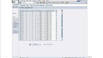 End To End Make To Order process to CO-PA with Variant Configuration