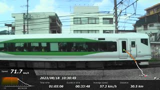 [FHD|ac]JR東日本・高崎線(上野東京ライン)：熊谷→上野駅間、E231系/乗車走行シーン。【車窓・側面展望】