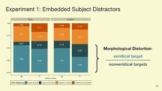 Syntax-based generalization in people and large language models | Michael Wilson et al. (HSP 2026)