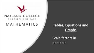 Tables, Equations and Graphs: Scale Factor in Parabolas