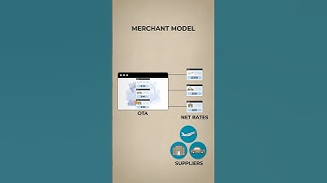 Agency vs Merchant Model: Two Ways to Handle Payments in Travel #Payments #merchant #agency #travel