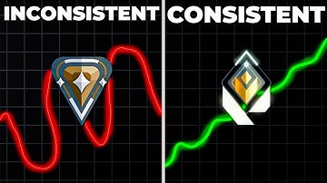 This ONE secret will make you consistent