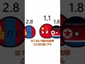 出生率 #ポーランドボール#countryballs