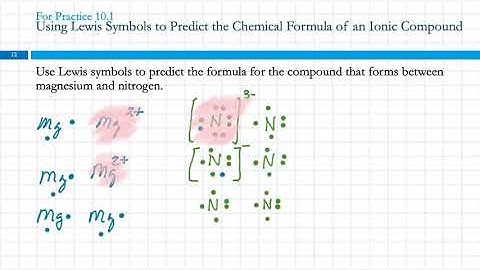 10.4 Ionic Bonding: Lewis Symbols & Lattice Energies