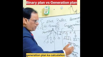 Binary vs generation plan | क्या generation plan slow hai | difference between binary and generation