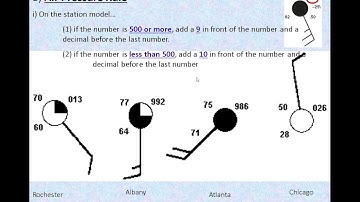 Notes - Weather Maps & Station Models