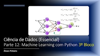 Ciência de Dados (Essencial) Parte 11: Machine Learning com Python Bloco-3