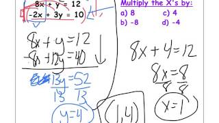3 3a Alg 2 Notes