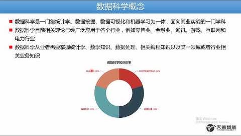1数据科学与金融风控