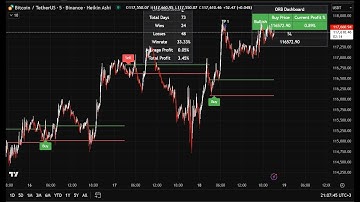 EN: ORB Algo | Flux Charts Indicator: Opening Range Breakout Strategy 🚀