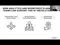 AI &amp; Talent Management: Practical Applications and Future Directions