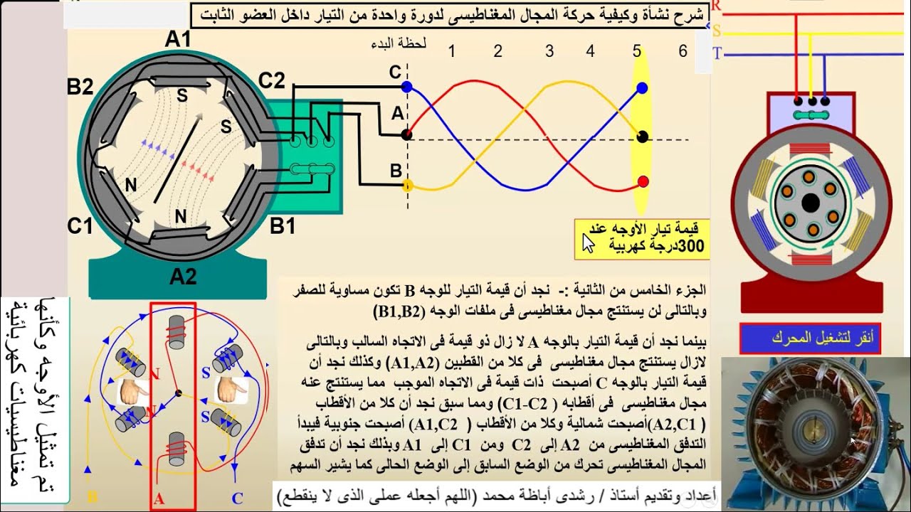 Эпизод 4: Великолепное объяснение принципа работы асинхронного двигателя 3PH, включая генерацию в...