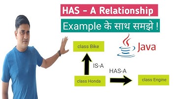 Has-A relationship in Java | Aggregation in Java | Composition in Java