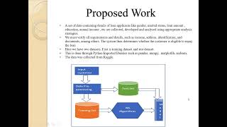 LOAN APPROVAL PREDICTION USING ML ALGORITHMS Project Id 2018CSEPID043