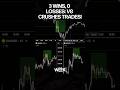 V8 trading discipline shift #V8 #liquiditysweep #cryptotrading