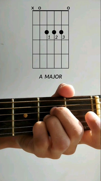 powfu-death bed easy guitar chords and tabs. #shorts #guitar #tutorial #music #guitarist