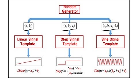 Create Fast, Effective Test Data with Gaio Technology