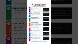 Python EDA Step-by-Step: Full Workflow in 7 Stages 🐍