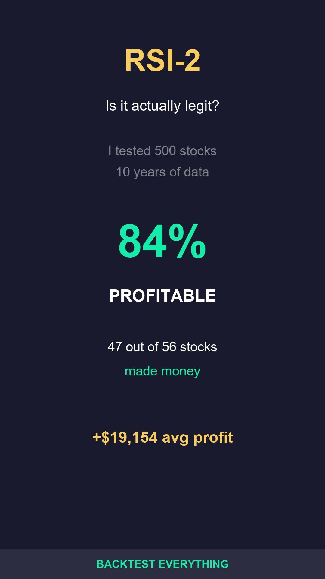RSI-2: 84% of Stocks Profitable