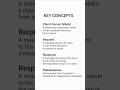 🎥 Client-Server Interaction – Key Concepts #youtubeshorts #coding #webdevelopment #shorts #viral
