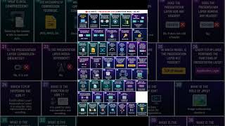 🔥50 Presentation Layer Questions &amp; Answers | Computer Network | UGC NET Preparation#computernetwork