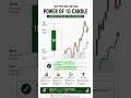 Power of 1D Candle Explained 📈 Daily Open High Low Close Strategy#shorts #trading