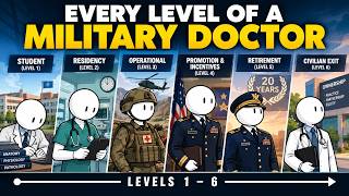 Every level of military doctor career(military or civilian doctor)