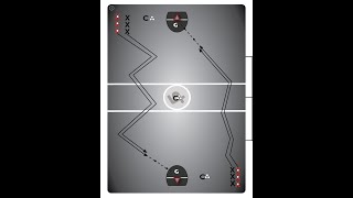 Laxlife: Cradling Drill #3B - Open Floor Checking