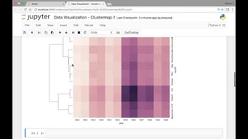 Seaborn   Clustermap   Part 1