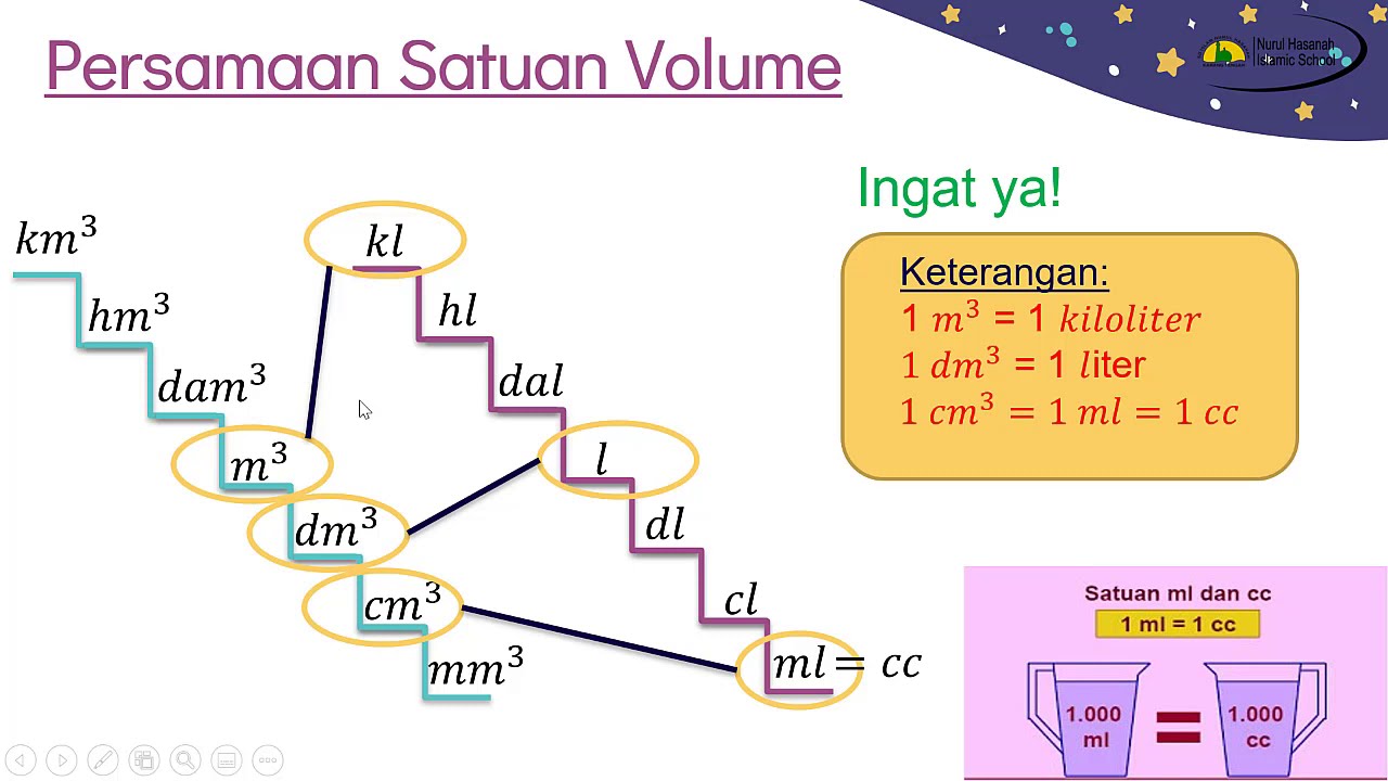  Satuan Volume  YouTube