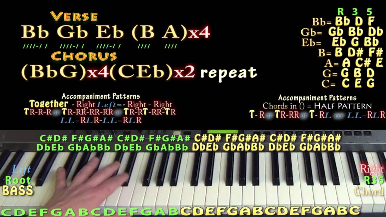 Piano Patterns For Accompaniment Piano Patterns For Accompaniment