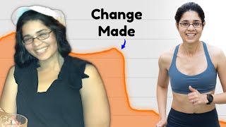 5-Minute Fat Loss System That Changed My Life by Coach Viva 60,724 views 11 months ago 8 minutes, 1 second