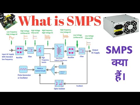 ვიდეო: რას ნიშნავს სრული SMPS?