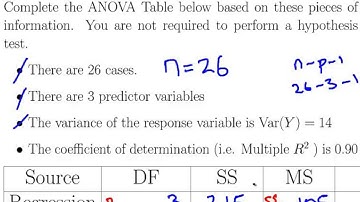 Regression ANOVA Table