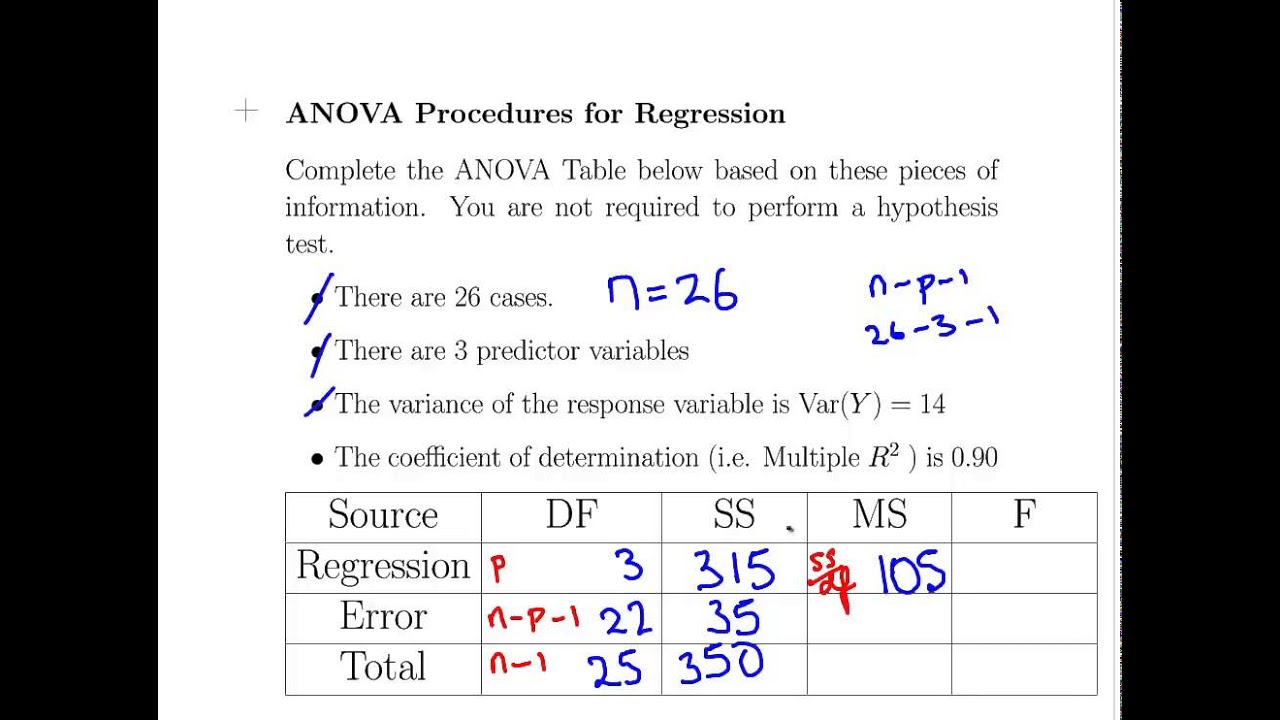 Regression Anova Table You