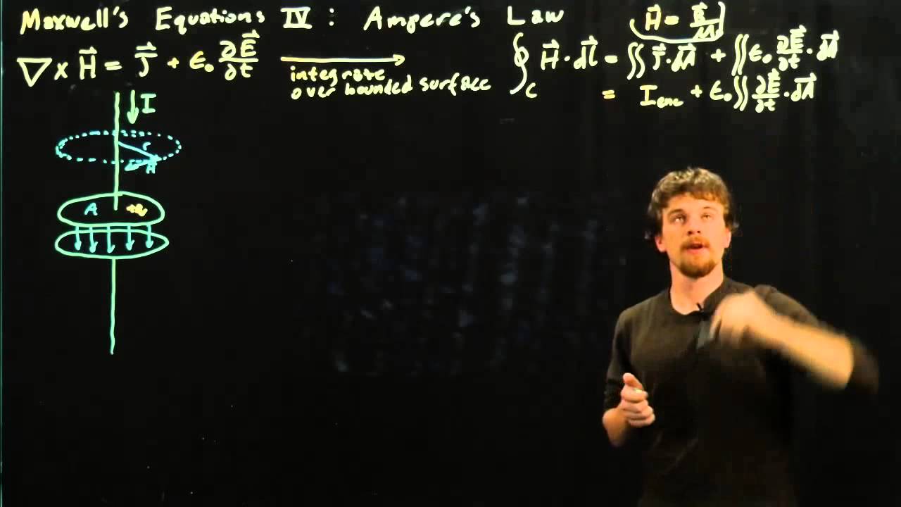 Уравнения Максвелла – Закон Ампера