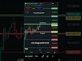 Banknifty prediction for tomorrow | Banknifty analysis for 13 May 2025 #sharemarket #banknifty