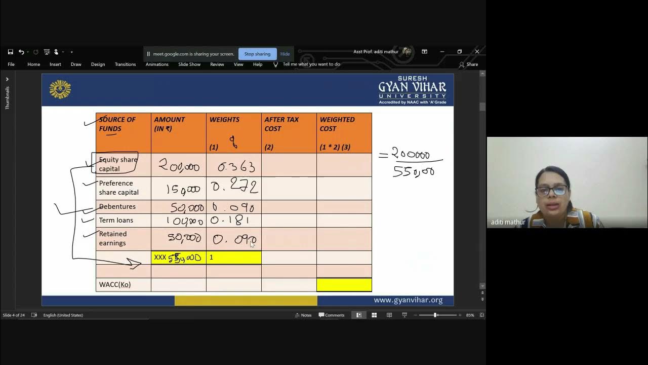 weighted-average-cost-of-capital-wacc-weighted-marginal-cost-of