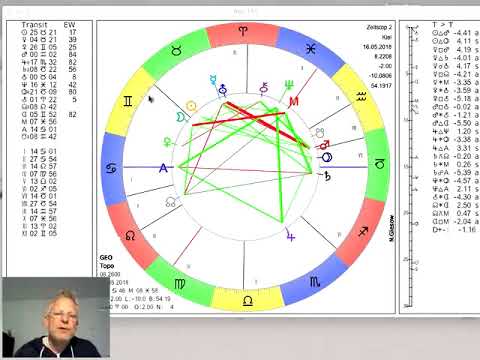 Video: Horoskop 16. Mai