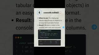 The console in JavaScript is more than just console.log()-it's a powerhouse for debugging