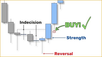 Every Candlestick Tells a Story... Here