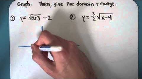 Graphing Square Root Functions (7-8-1)