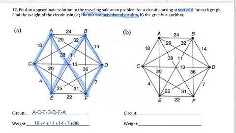 DM 4.02b-Traveling Salesman Algorithm Examples