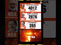 3 Account Thurannu BJP Keralathil makkale