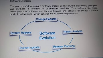 Software Evolution by Gagandeep kaur