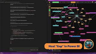 Managed AI: Power BI Governance Healing for Energy Sector (SAFe Compliance & Claude with ABIS MCP)